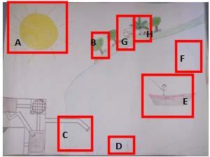 Figura 04. As representações gráficas dos alunos do Grupo 04, identificando o meio ambiente, o homem pescador e o problema do esgoto.