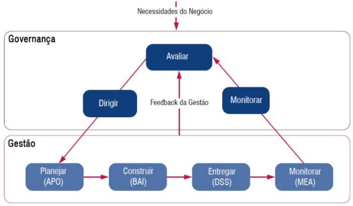 Governança dos Investimentos e Compliance O principal instrumento da Governança dos Investimentos é a Política de Investimentos.