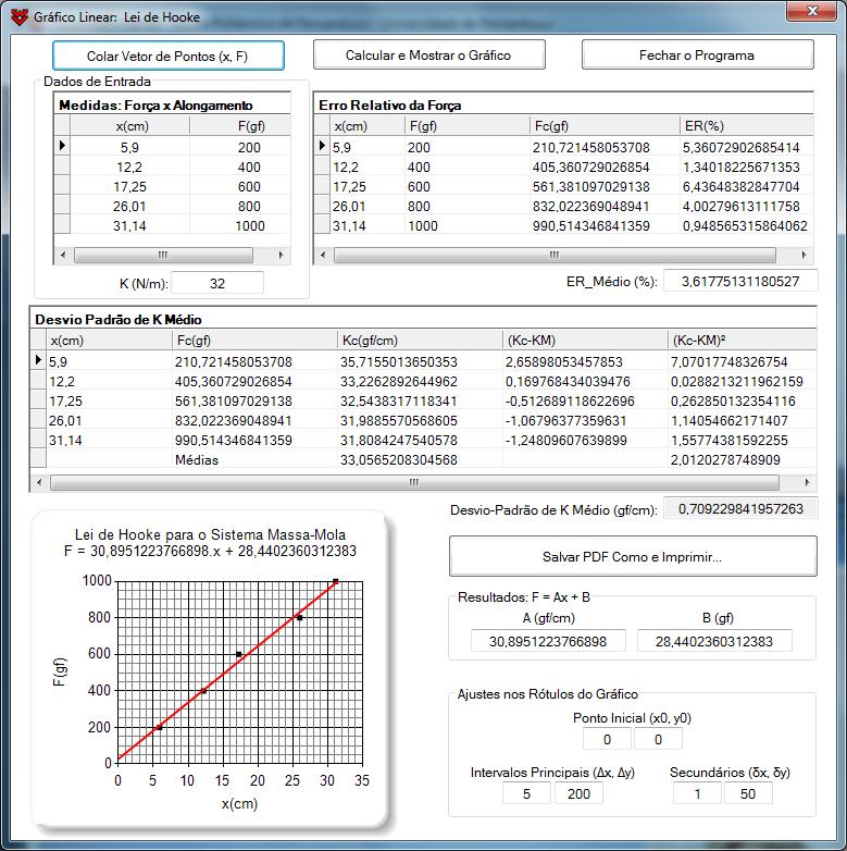 O MODELO LINEAR