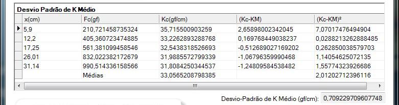 DESVIO-PADRÃO DA MÉDIA O MODELO LINEAR ANÁLISE GRÁFICA σ k N 1 N ( k k ) ( N 1) 2 Fazer a