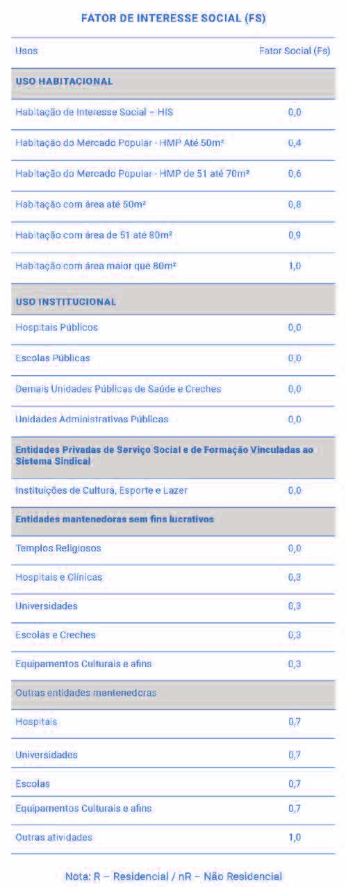 cada m² de potencial construtivo adicional II V Valor do m² de