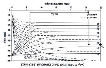 - considerando a extensão real do trecho (3,0 km), o efeito acumulado de uma perda de velocidade de 90 para 70 km/h corresponde a uma rampa equivalente de cerca de 2,6% (interpolado entre as curvas