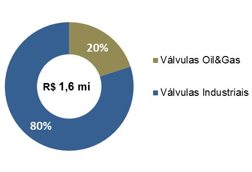 Líquida (R$