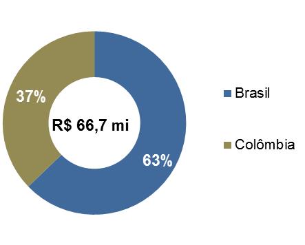 Por Região Por Setor Industrial A suspensão do CRCC pela Petrobras (Certificado de Registro e Classificação Cadastral), reestabelecido recentemente, resultado do cenário econômico/financeiro e a