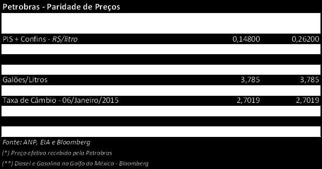 ANÁLISE DE EMPRESAS E SETORES Petrobras (PETR4): Conclusão de negociação com credores e preservação do caixa A empresa anunciou ontem que concluiu a negociação com seus credores que demandavam que