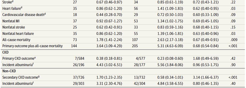 Williamson, MD, MHS; Mark A. Supiano, MD et al.