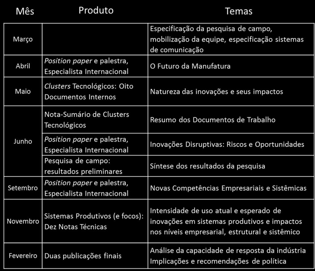 Atividades Realizadas e