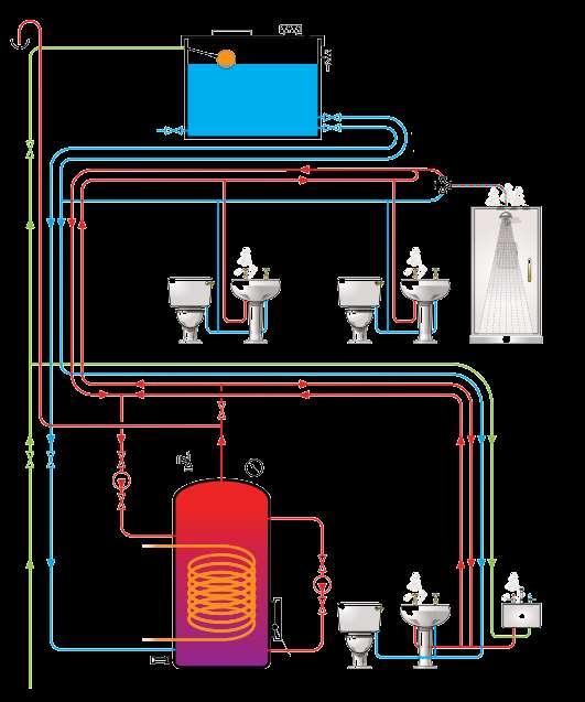 Sistema de Distribuição Predial de Água - Recomendações Acesso para inspeção Ventilação Descarga superficial Adequado dimensionamento dos diferentes componentes, de forma assegurar uma boa circulação