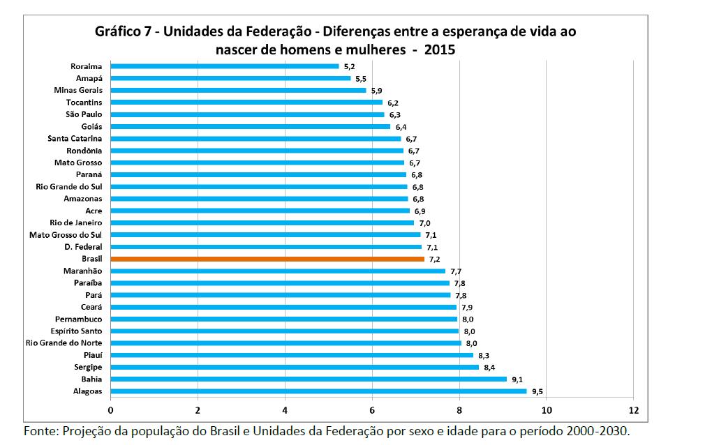 10- GRÁFICO COMPARATIVO - de Expectativa de vida