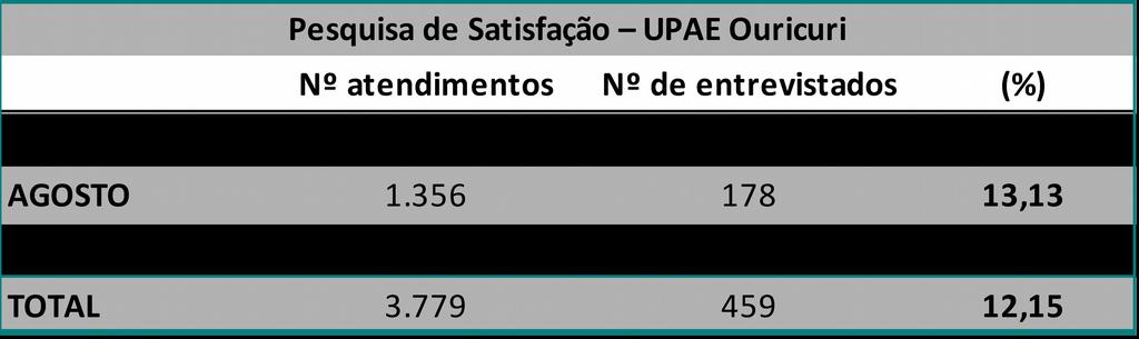 - ATENÇÃO AO USUÁRIO Paulo Campelo Pesquisa de Satisfação do Usuário