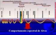 O comprimento (λ) e a freqüência (f) das ondas são