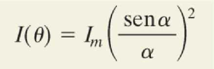 Método Quantitativo Intensidade relativa da figura de difração de uma fenda para três valores da razão a/.