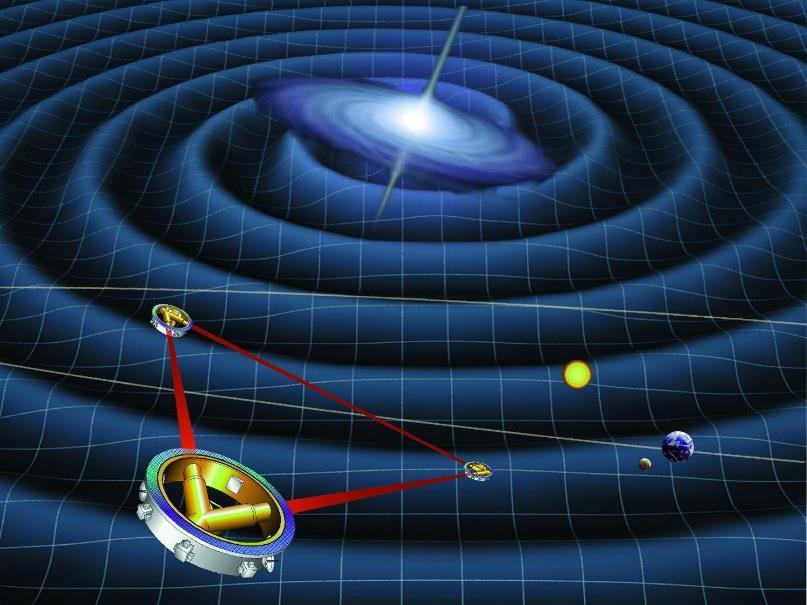 Detectores Espaciais de OGs LISA - Laser Interferometer Space Antenna; BBO - Big