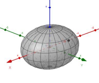 Elipticidade magnética Deformação da anã branca rotante induzida pelo intenso campo magnético, onde consideramos que a AB é triaxial.