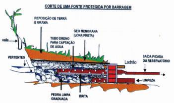 séptica, filtro anaeróbio e sumidouro; Realizar o destino correto