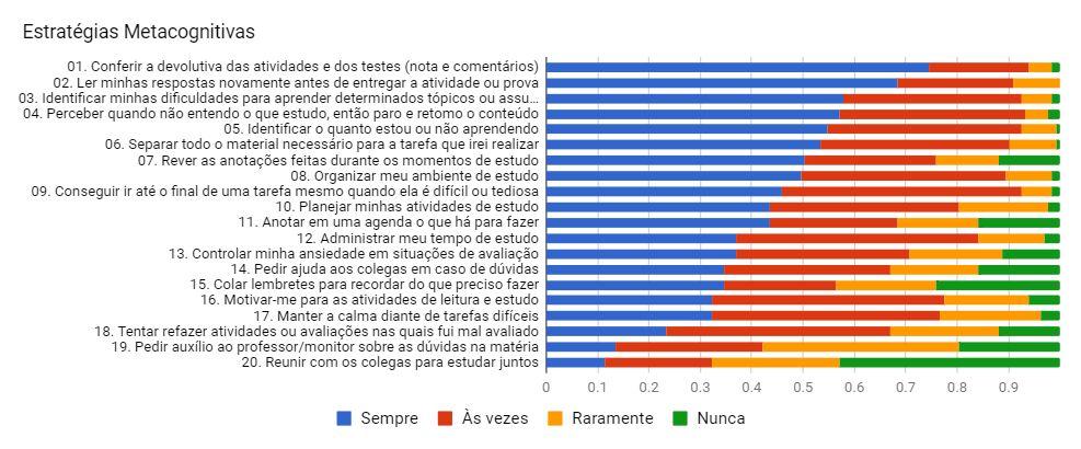 RESULTADOS (a) (b) (a) organização e controle emocional: incentivar o planejamento e a administração do tempo de estudo incluindo, por exemplo, checklists nas atividades; (b) reflexão, interação