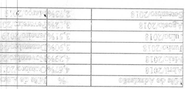 CLÁUSULA QUARTA - PSO NORMATVO Com base no Artigo 7 0 nciso V da Constituição Federal, fica estipulado o salário mínimo de admissão para os empregados da categoria, a partir de 01 de abril de 2019 em