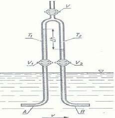 OBJETIVOS Propor a medição de vazão com um equipamento cujo princípio de operação seja semelhante ao tubo Pitot Cole, onde as tomadas de pressão posicionem-se em um tubo prismático hexagonal.