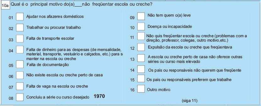 FATORES SUBJETIVOS Os Motivos da Evasão 15 A 17 ANOS