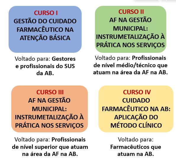 dos serviços de