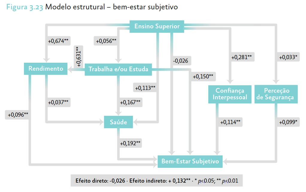 Mais do que dinheiro!