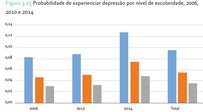 Conclusões importantes os diplomados reportam maior satisfação com os seus empregos têm mais autonomia e capacidade de influência na gestão das organizações manifestam maior perceção de