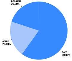 estipulado 12 meses (retorno - investimento)/inve stimento) 79 10.