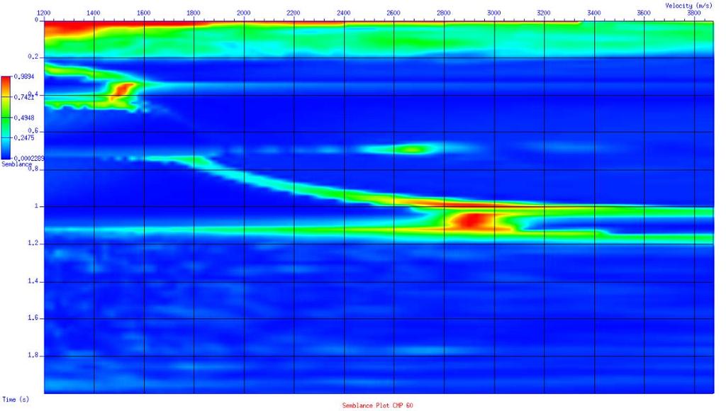 2.3) Análise de Velocidade A Análise de Velocidade é essencial no processamento sísmico. Nesta técnica é possível fazer a escolha das velocidades para a correção das hipérboles no sismograma.