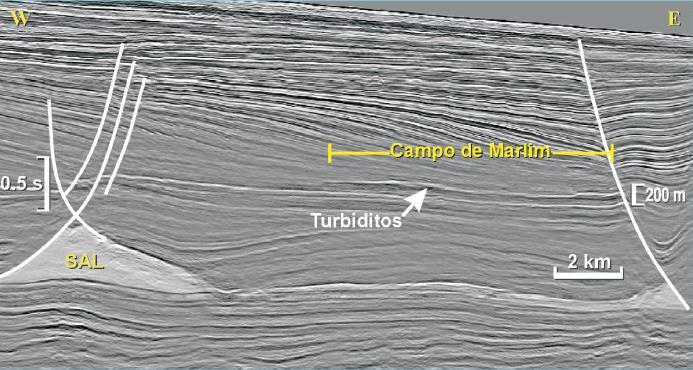 4.1) Campo de Marlim na Bacia de Campos A Bacia de Campos está localizada no Sudeste do Brasil, e se limita a norte com a Bacia do Espírito Santo, e a sul, pela Bacia de Santos. Segundo Rangel et al.