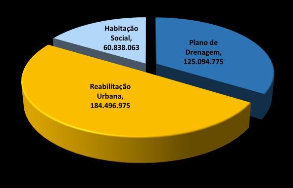 4 Plano de Investimentos LX XXI (M ) Executados 1. 2 Escolas e 2 Creches 1,1 M 2. 64 Arruamentos Requalificados (480.000m 2 ) 11,6 M 3.