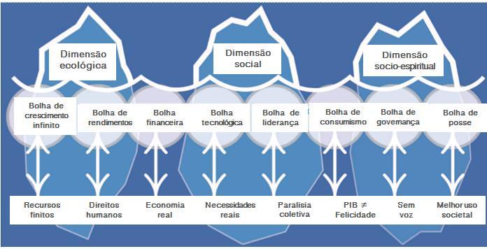 ultrapassando as barreiras entre público e privado e criando novas formas de colaboração e responsabilidade entre diferentes domínios e em escalas distintas. Figura 16.