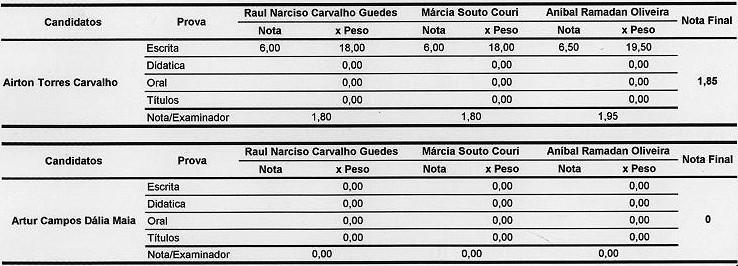 Departamento ou Unidade: DEPA