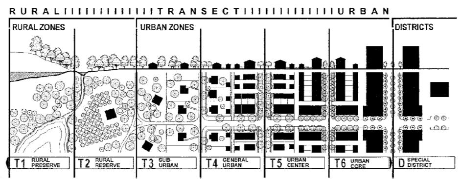 Morpho: investigação morfológica e prática de planeamento 33 Figura 1. Contínuo rural-urbano.