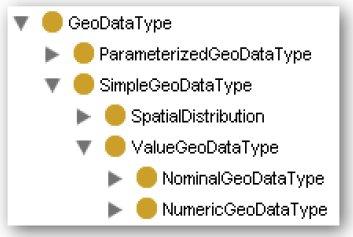 (a) (b) (c) Figura 2. Descrição semântica de tipos de geodados.