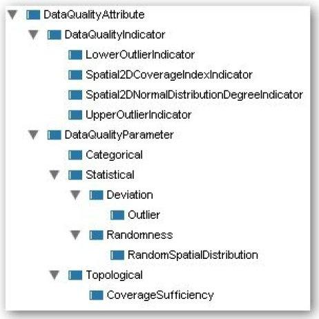 (a) (b) Figura 3. (a) Geodata Quality Attributes Ontology; (b) SWRL rules defining geodata quality requirements Figura 4.