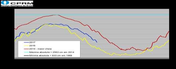 4.4. Bacia do rio Amazonas 4.5.