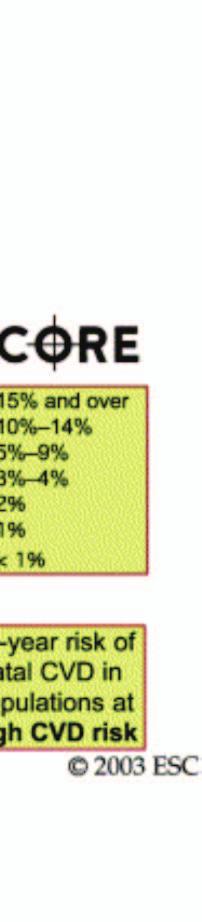 Determinants of