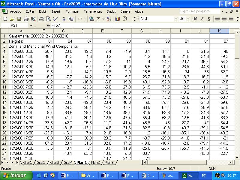 39 Figura Dados de ventos calculados através do programa Seqüencial Meteor e copiados no Microsoft Excel.