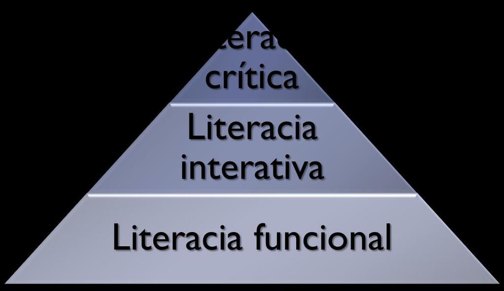 O que é Literacia em saúde? 6. Nutbeam, D. (2000).