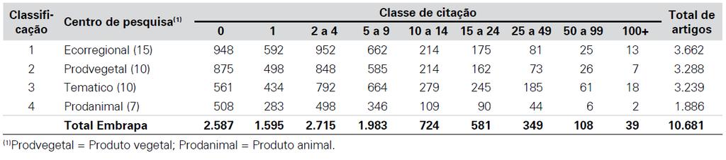 Citações por tipo