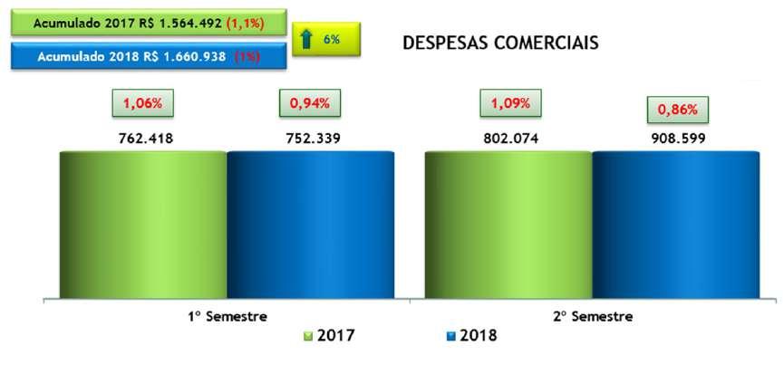 Consultas: são as consultas realizadas no consultório ou clínica do médico bem como as consultas feitas no pronto atendimento.