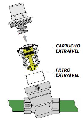 Cartucho removível Os cartuchos montados nas válvulas redutoras de pressão mod.