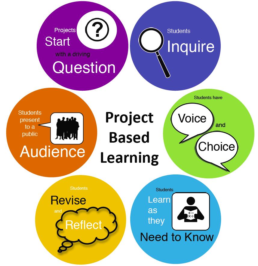 Project-based learning uma