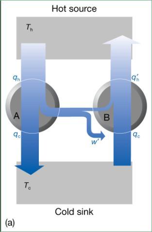 Ciclo de Carnot máquina térmica Máquina