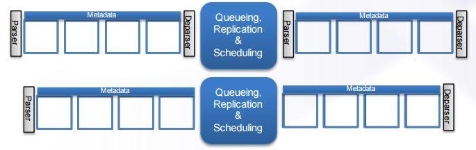 Parser/Deparser Sem