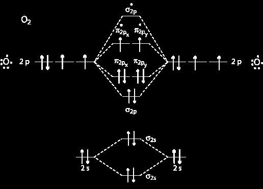 RESPOSTAS DA PROVA ESCRITA (1ª ETAPA) 1ª Questão (7,5 pontos) obrigatória a) (1,5 pontos) b) (1,5 pontos) sp 2 c) (3,0 pontos) O diagrama de O.M. da molécula de O 2 está representado abaixo.