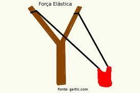 A Energia potencial elástica (E el ) corresponde a uma energia armazenada a partir da deformação de um corpo.