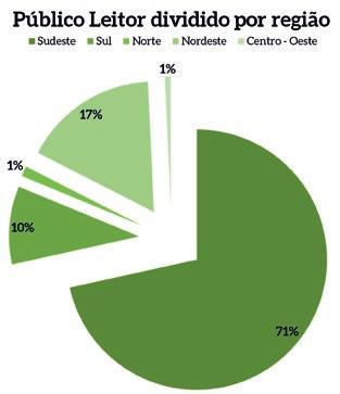 Papel e Celulose, Eletroeletrônico e Geração de Energia.