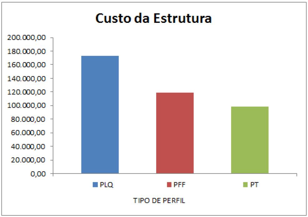 15 1.2 ESTRUTURAS TUBULARES As seções em perfis tubulares ainda são pouco utilizadas, dentre estas, as mais comuns são as circulares, quadradas e retangulares.