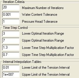a) Informações de tempo; b) Intervalo de impressões de resultados e c) Critérios de interação A interface para escolha do modelo hidráulico